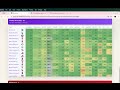 The Daily Barrel Report | July 22nd | Full Slate Breakdown