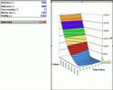 Grafici tridimensionali per opzioni Grafici tridimensionali per opzioni