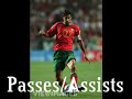 Nathaniel Nascimento Amazing 8 Year Old Soccer Star Nathaniel Nascimento Amazing 8 Year Old Soccer Star
