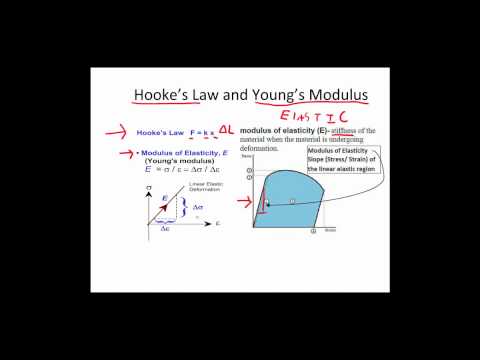 how to measure tensile strength