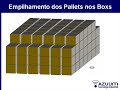 RFiD nas opera��es de armazenamento de Pallets