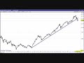 Analisi dell'Indice INDIA BSE30