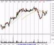 Stock Trading Ideas Technical Analysis for 4/2/07