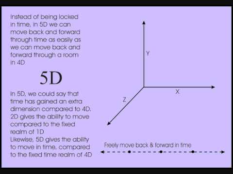5th dimension - Confused About 5D? - Part 1 - What is the 5th dimension?