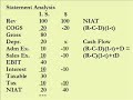 Statement Analysis
