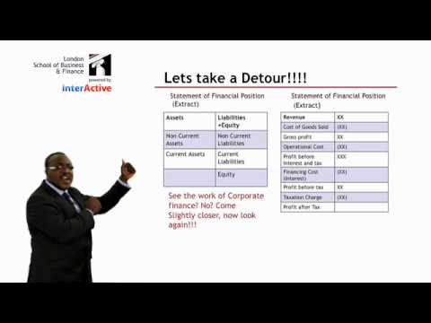 how to finance an mba