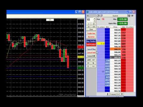 Learn To Win DayTrading – Emini S&P 500 Online Day Trading Demonstration: Going Short