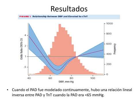 Presión arterial diastólica, daño subclínico y eventos. Dra. Carolina Pappalettere. Residencia de Cardiología. Hospital C. Argerich. Buenos Aires