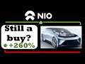 NIO STOCK - IS STILL A BUY AFTER GIVING UP -35% GAINS? - AN UPDATE - 3 ..