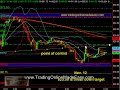 S&P 500 day trading education SP500 live room november 12