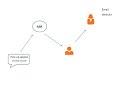 How Jott Works How Jott Works