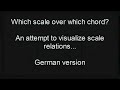 Which scale for which chord?