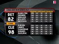 Playoff highlights for June 2 Playoff highlights for June 2