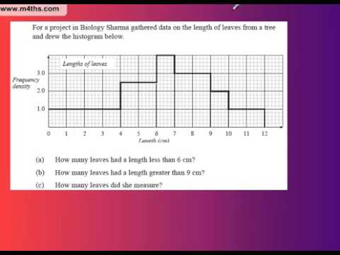 how to draw histogram in c