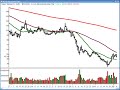 Traderinsight.com Stocks and Sectors on the Radar with Adrian Manz - December 5, 2008