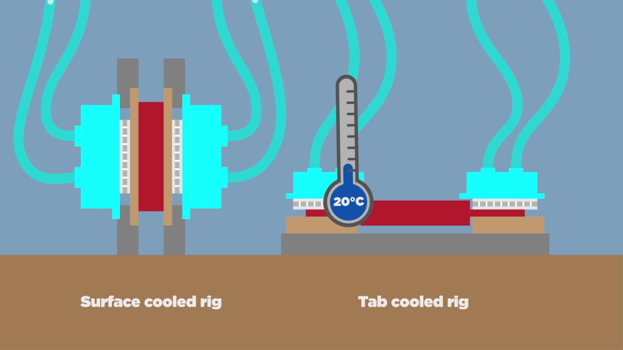 Explaining how thermal management systems can affect degradation of lithium ion batteries.