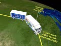 The longest road transports Europe - Far East Asia