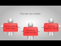 Talent Management, Succession Planning and Employee Retention