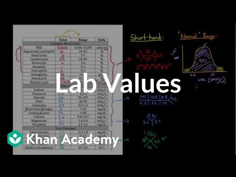 Healthcare and Medicine: Lab Values and Concentrations