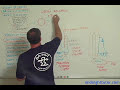 Rocket Science 301: Real Reason Shuttle Challenger Blew Up
