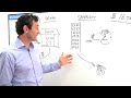 A simple plain vanilla explanation of: * What shadow banking is * How it came to be and why it is new * Why it’s... http://t.co/YbVE2qqx