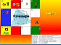 Kalasarpa Yoga 5 Astrologia Vedica - Jyotish (Ramanuja Das)