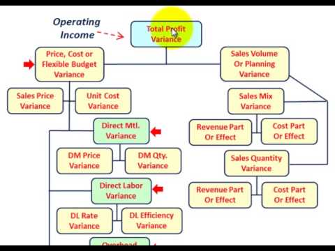 how to calculate budget variance
