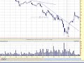 How To Identify the Support and Resistance on your Charts How To Identify the Support and Resistance on your Charts