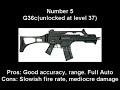Weapons of Call of Duty 4 - Assault Rifles Weapons of Call of Duty 4 - Assault Rifles