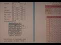Pokemon Skills Examiner 1