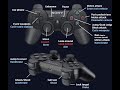 Grand Theft Auto Iv Controlles Revelled (Ps3  360)