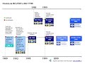 Historia de ISO 27001