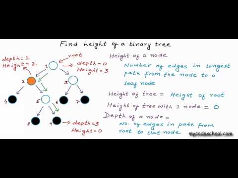 how to determine height