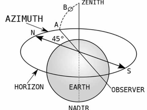 how to adjust azimuth directv