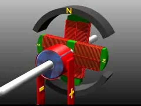 (sites pour Animations physique chimie (5eme+4eme+3eme )(1AM+2AM+3AM+4AM 0