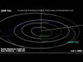 Small Asteroid to Enter Earth's Atmosphere 2008 TC3