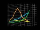 Exponential Growth