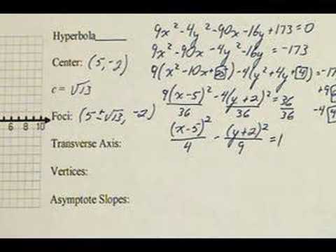 Hyperbola: Information for Graphing