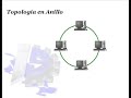 Ethernet 802.3 parte I Ethernet 802.3 parte I