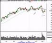 Stock-Market-Technic