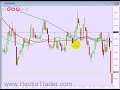 FOREX TRADING - 1st april setups