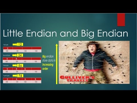 how to test endianness in c