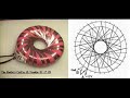 www.achieveradio.com www.rense.com As you begin to glide through this explanation of Marko Rodin's fantastic discoveries, please understand that you must set aside many commonly held belief systems of the way the world works in order to fully comprehend the completely new truths that are embodied in this discovery. This math truly explains everything that ever was, is, and ever will be in the universe, perfectly, with no omissions. As Russell Blake, senior researcher from Microsoft, has said ...