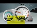 My wierd streamyx speedtest