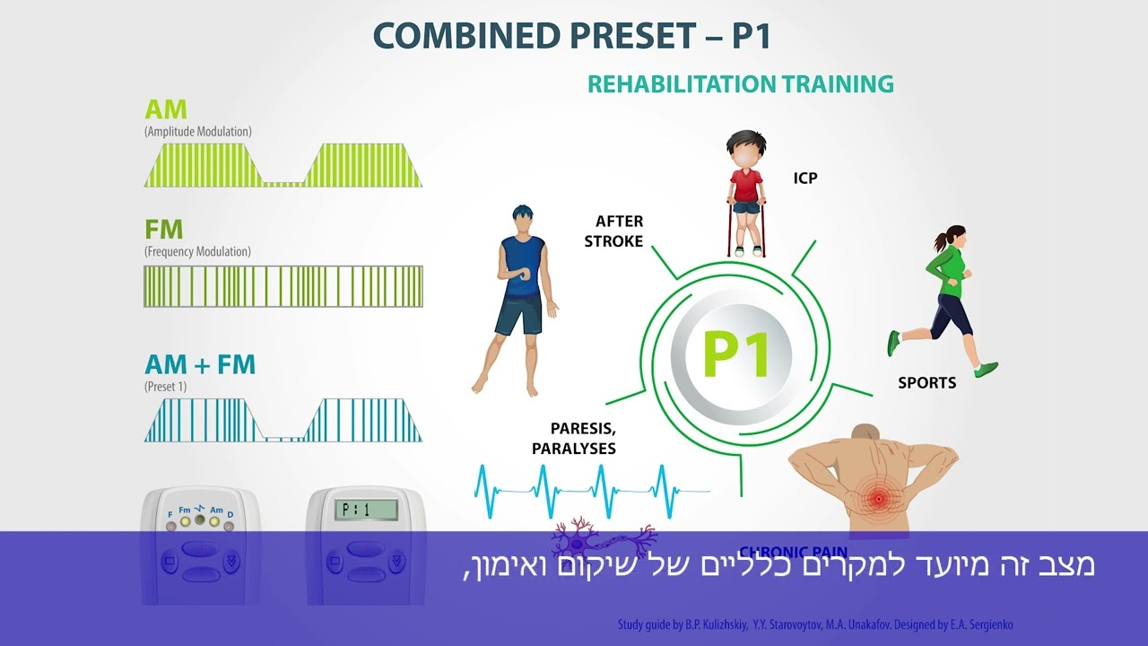 מצב תכנות מראש - P1