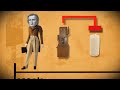Basic History of Thermo Electricity