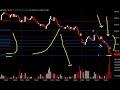 Daily Market Update, Noviembre 20, 2008 Daily Market Update, Noviembre 20, 2008