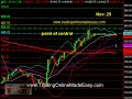 S&P 500 day trading system sp500 emini futures coach november 25.mov