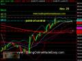 videos de S&P 500 day trading system sp500 emini futures coach november 25.mov