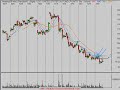 Stock Market Trend Analysis 7/29/08